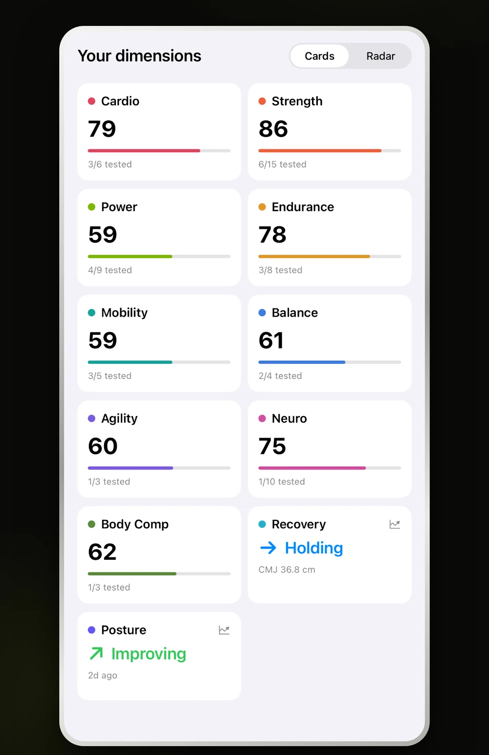 Eleven dimension cards showing Cardio 79 with 3 of 6 tested, Strength 86 with 6 of 15 tested, Power 59, Endurance 78, Mobility 59, Balance 61, Agility 60, Neuro 75, Body Comp 62, plus Recovery and Posture as trends.